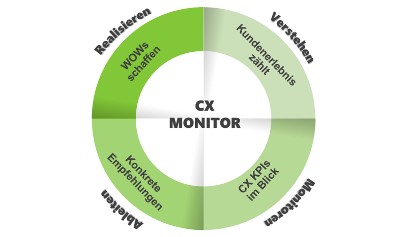 CX Monitor